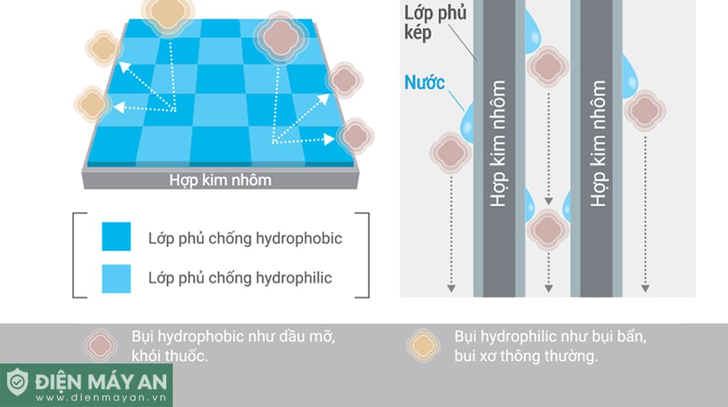 Điều hòa Mitsubishi Electric Inverter 24000 BTU 1 chiều MSY-JY60VF